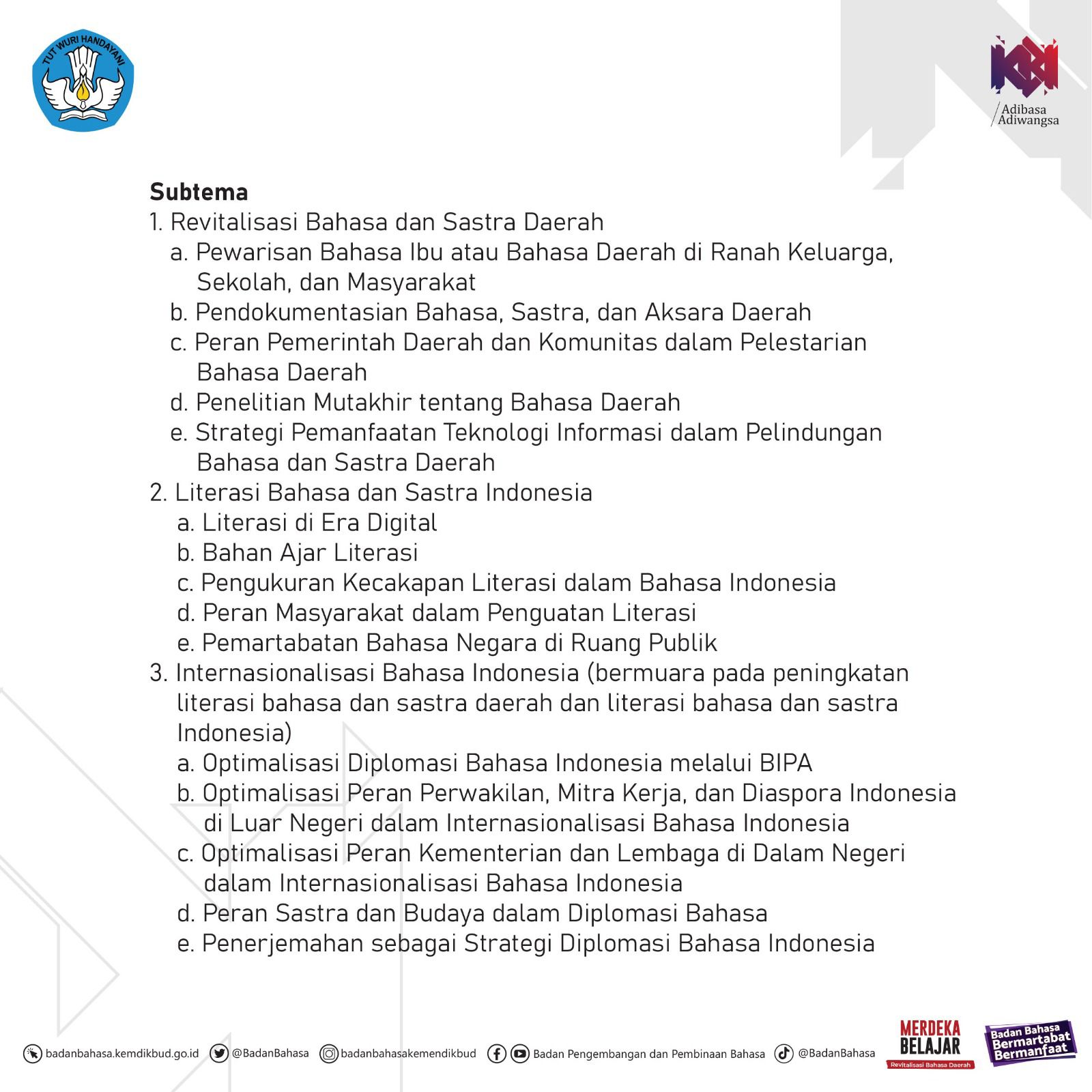 Subtema Pelaksanaan Kongres Bahasa Indonesia XII Tahun 2023